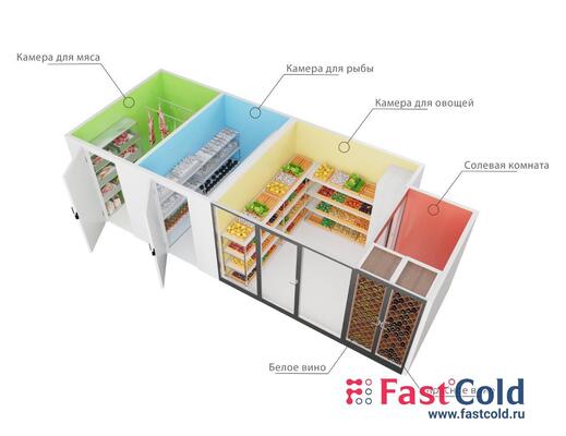 Камеры для частных домов